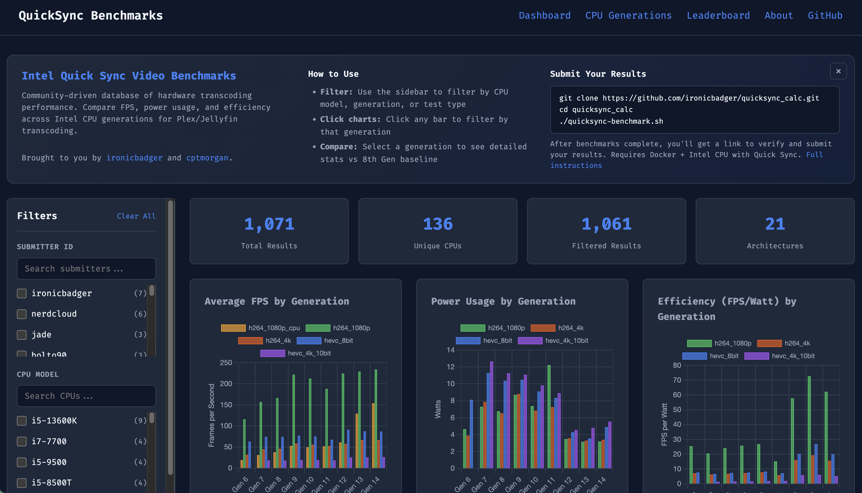 Quicksync Benchmark dashboard