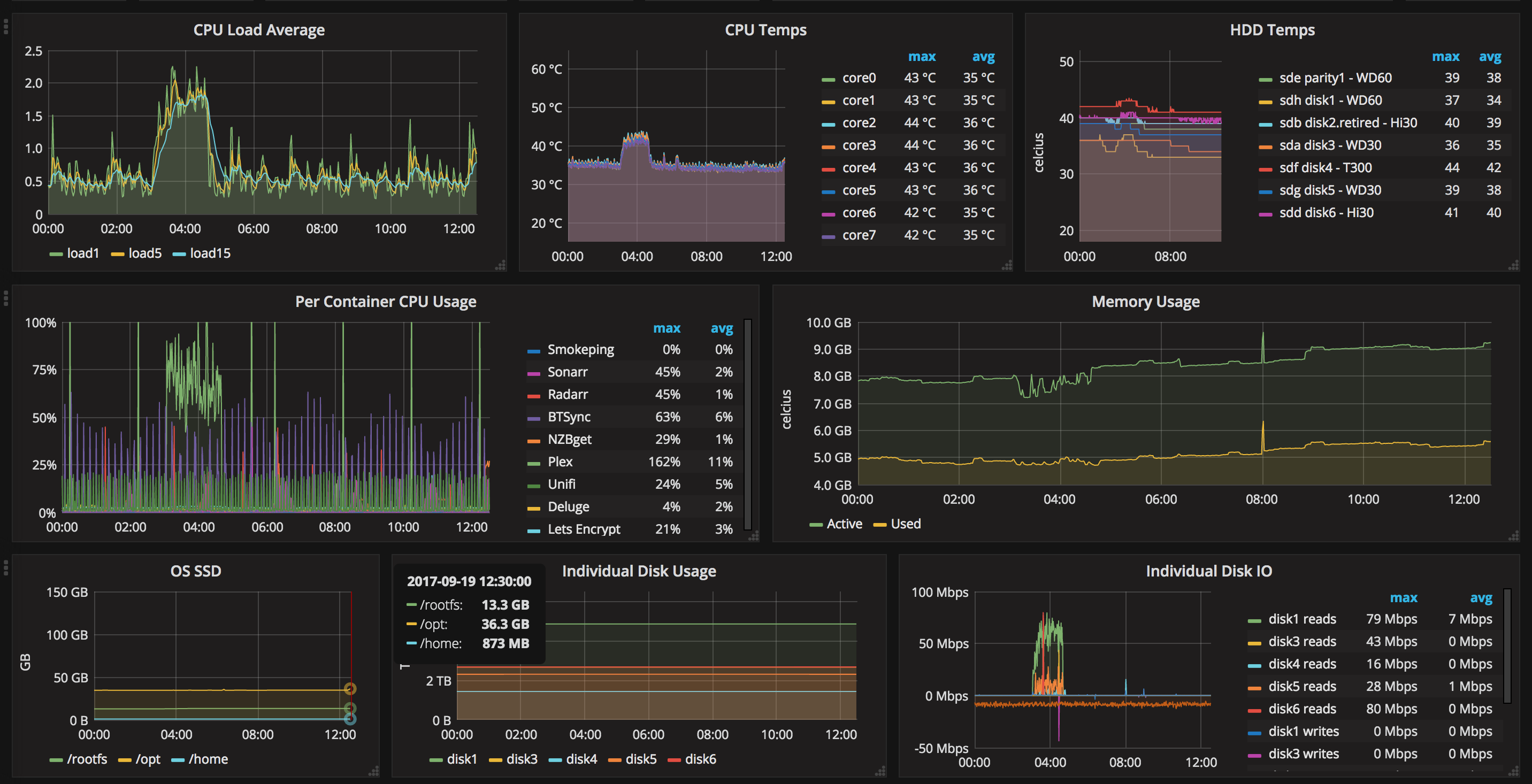 grafana